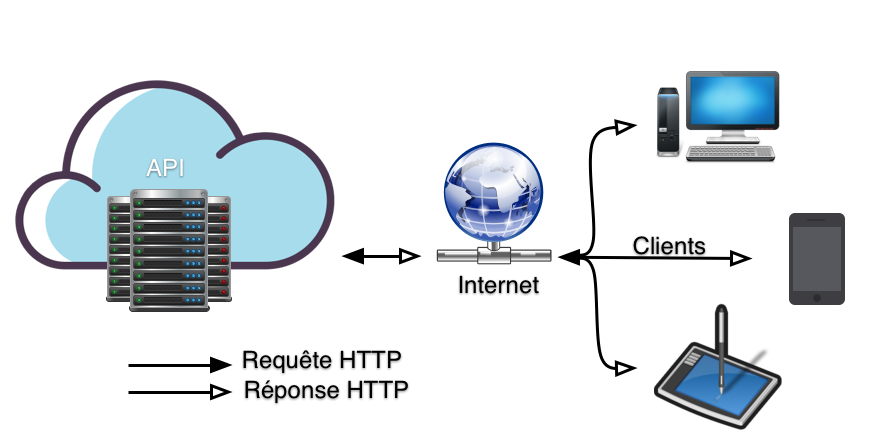 rest, json, andoid, java, jwt
